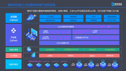 德風(fēng)科技穩(wěn)扎穩(wěn)打 連續(xù)盈利五年，斬獲8000萬A輪融資，賦能工業(yè)互聯(lián)網(wǎng)數(shù)據(jù)服務(wù)