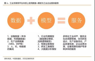 工業互聯網十年路剛起步，工程師紅利如何驅動數據服務大爆發